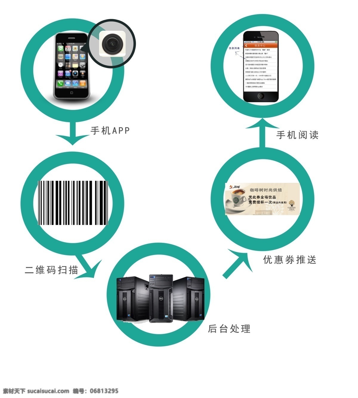 广告设计模板 流程 流程图 手机app 应用 源文件 手机 app 解析 图 模板下载 其他海报设计