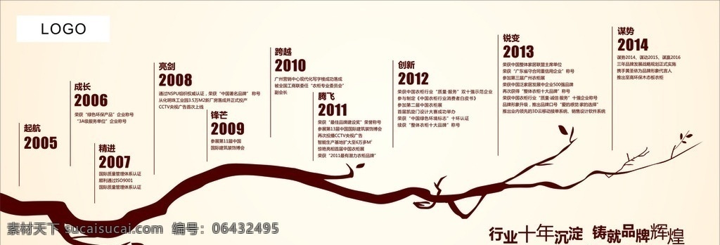 发展历程海报 发展历程 发展历程模板 企业历程 辉煌历程 十年历程 公司发展历程 成长 发展 历程 新历程 团队 企业形象画册 企业画册 企业简介 企业标语 企业精神 企业宣传 企业理念 企业使命 企业网站 企业文化