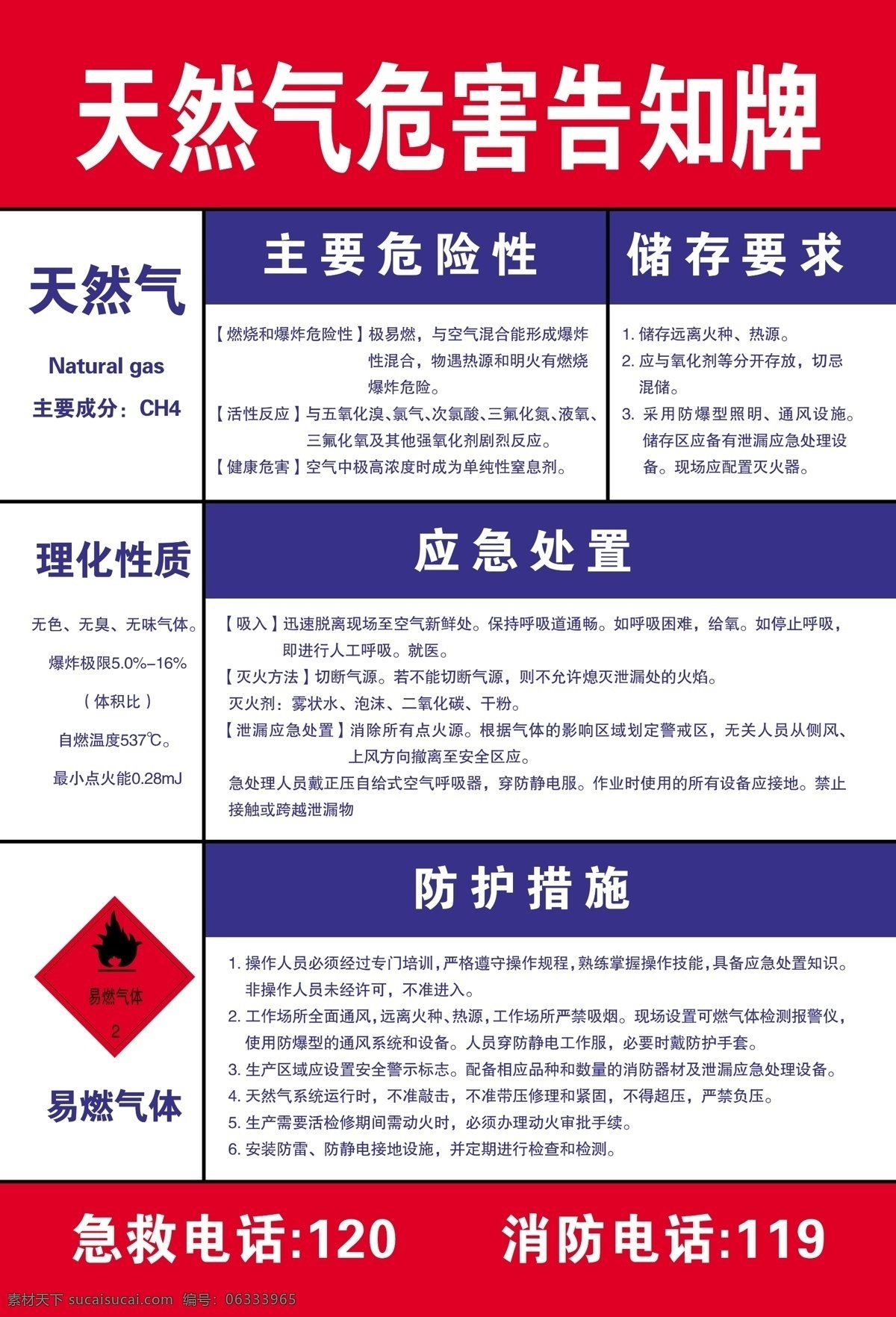 天然气 危害 告知 牌 天然气危害 告知牌 生产 安全生产 化工 企业 源文件 现代科技 工业生产