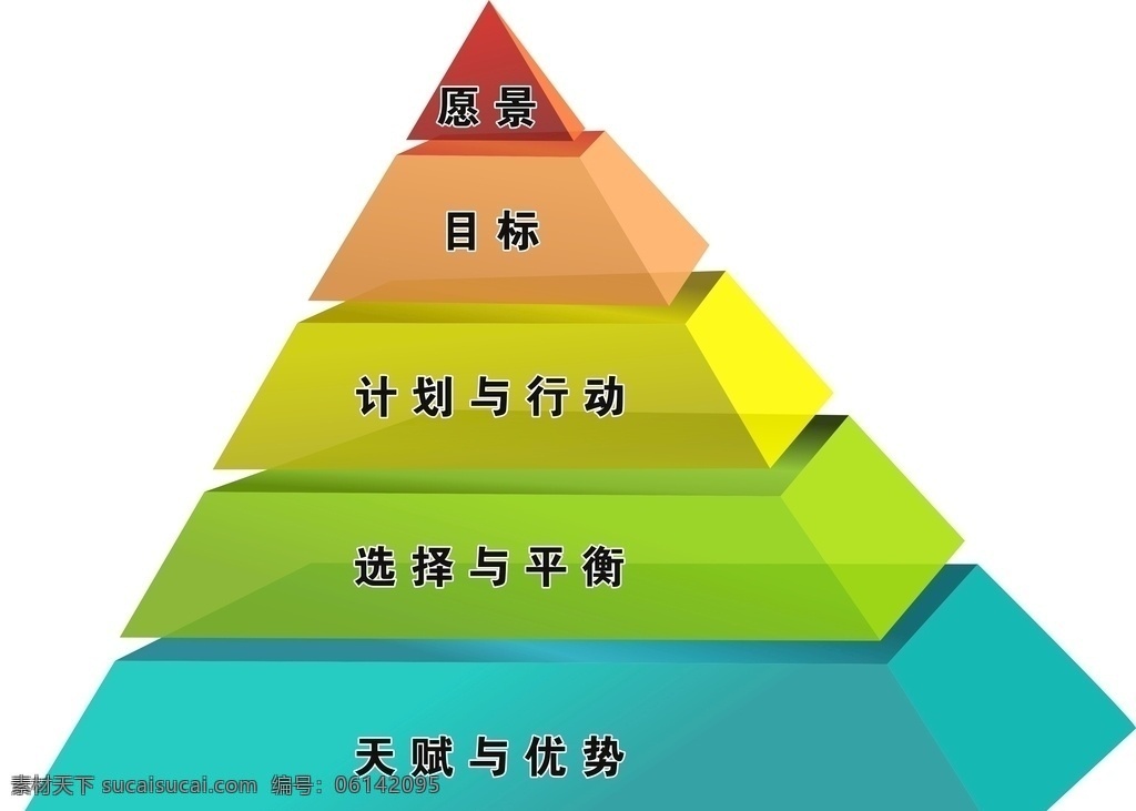 目标图 愿景 目标 计划与行动 选择与平衡 天赋与优势 3d 金字塔 立体三角形