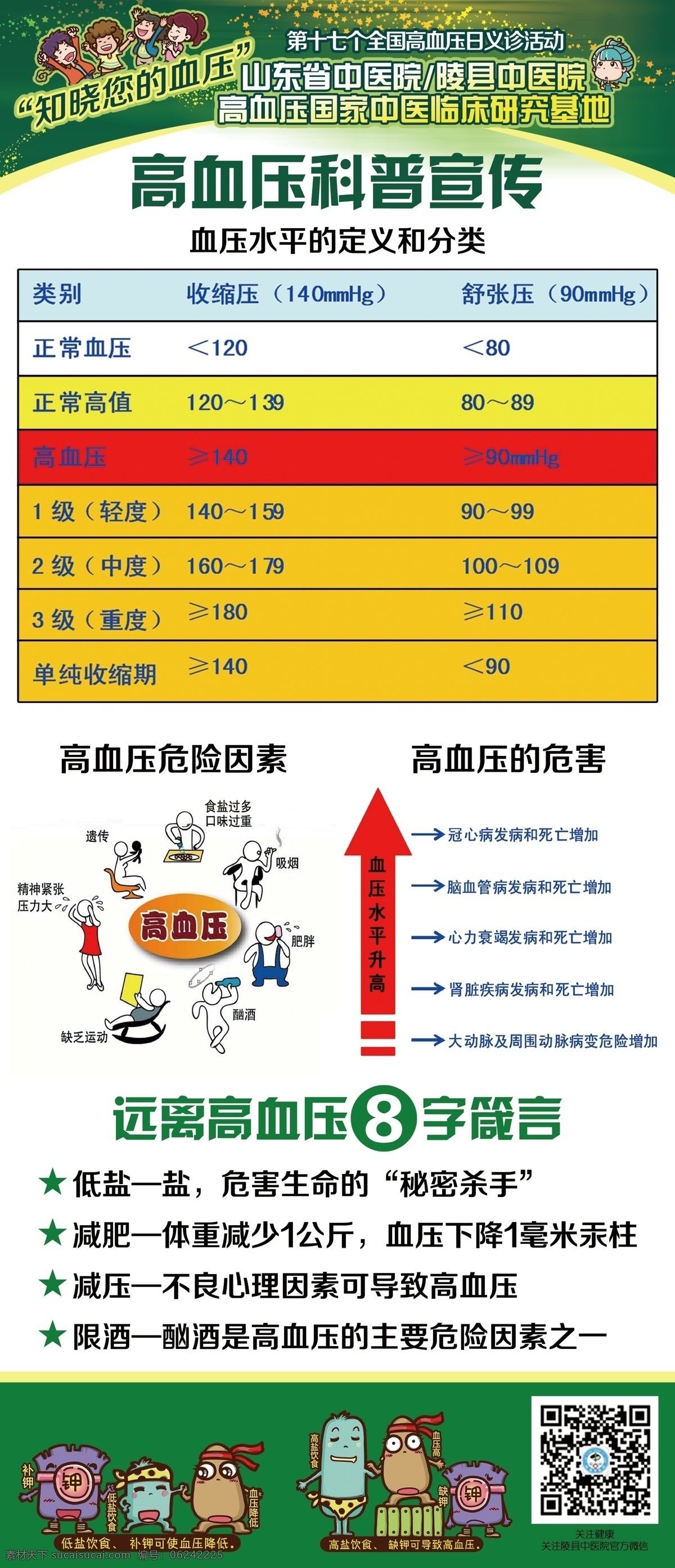 高血压易拉宝 高血压知识 高血压科普 医院展板 易拉宝 健康宣传 展板模板