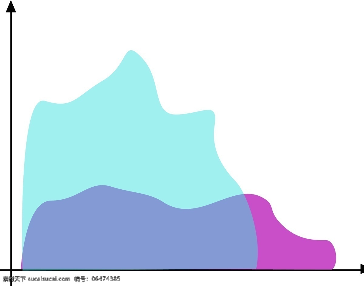商务 矢量 曲线 面积 分析 分析数据 ppt图表 流程图 彩色信息图表 矢量信息图表 图表 饼 图 箭头 环形图表 科技