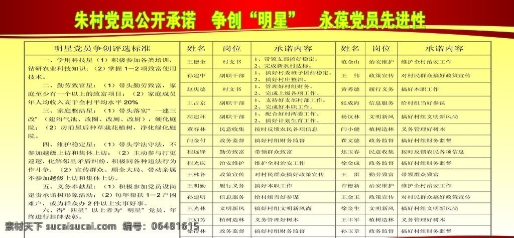 党员展板 党员 展板 党员评选 标准 永葆 先进性 矢量