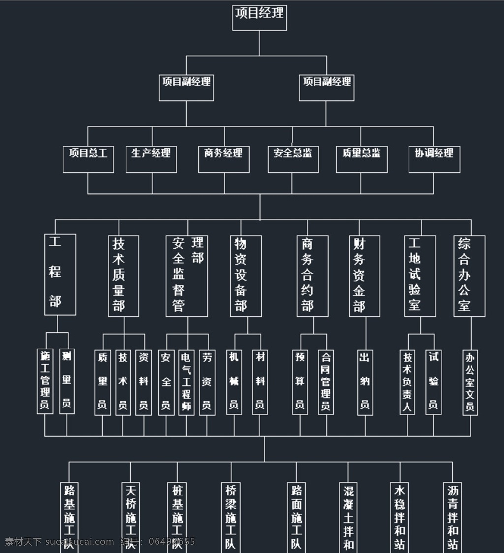 项目组 织机 构图 工程 施工 项目 组织 机构图 dwg