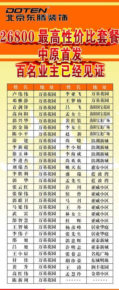 展架免费下载 橘色 立体字 时尚 易拉宝 展板模板 展架 橘色矢量素材 橘色模板下载 矢量 易拉宝设计