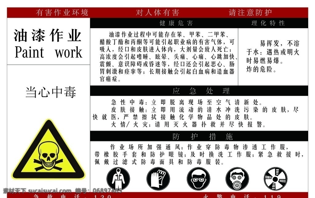 油漆作业 4s店 灭火器 售后车间 油漆 防护措施 面罩 应急处理 有害健康 防毒服装 防毒面具 防护手套 橡胶手套