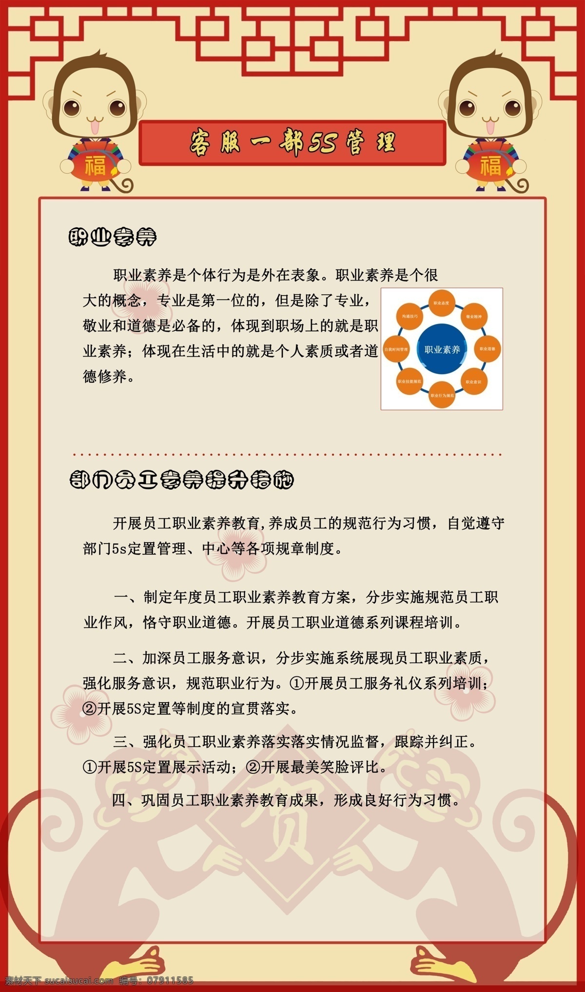 中国风 猴年 卡通 企业管理 竖版