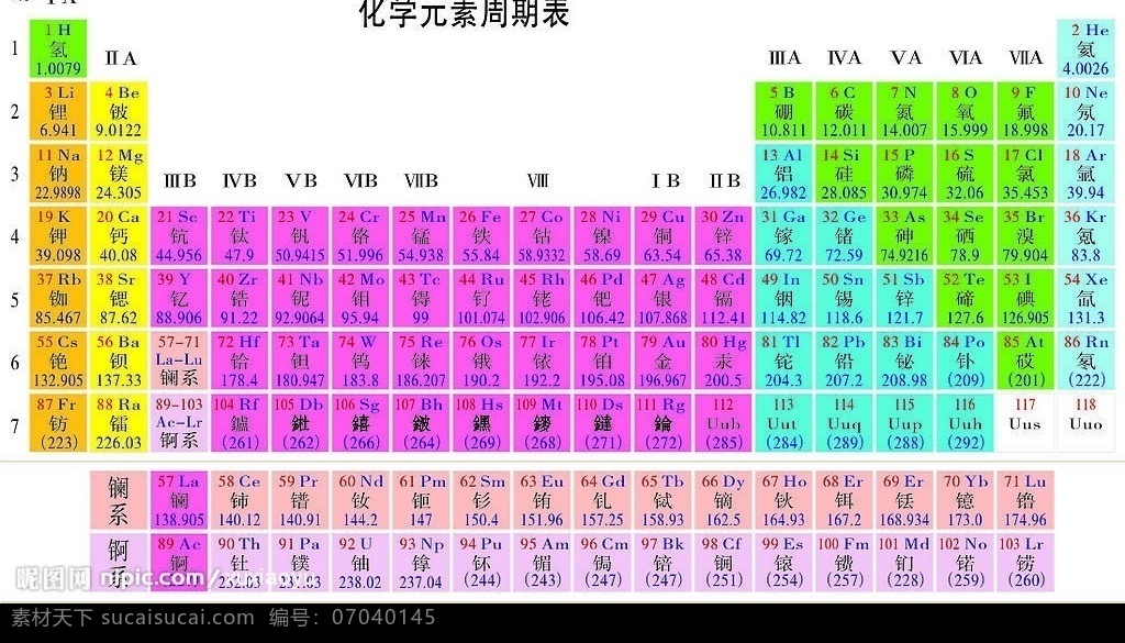 化学元素 周期表 图片内容有错 矢量 生活百科 学习用品 矢量图库