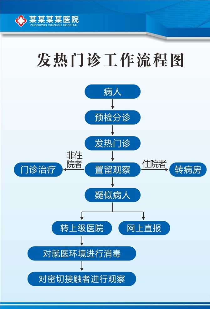 发热 专家 医生 医院 医疗 眼科 手术 白内障 展板 背景 男科 妇科 中医科 儿科 耳鼻喉 美容 整形 前列腺 人流 宫颈 卵巢 附件炎 炎症 疾病 体检 青光眼 胬肉 结膜炎 角膜炎 眼底病变 泪囊炎 鼻窦炎 中耳炎 过敏 钩活术 义诊 健康 扁桃体 鼻炎 中风 感冒 专科 包皮 皮肤 诊疗