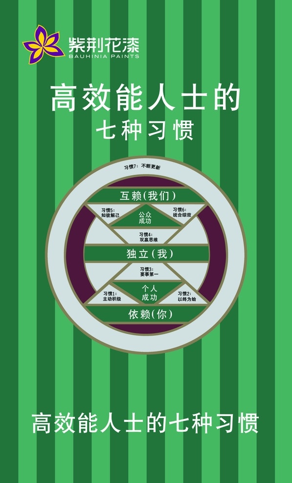 高效 人士 七 种 习惯 标志 文字 图案 标语 国内广告设计 广告设计模板 源文件