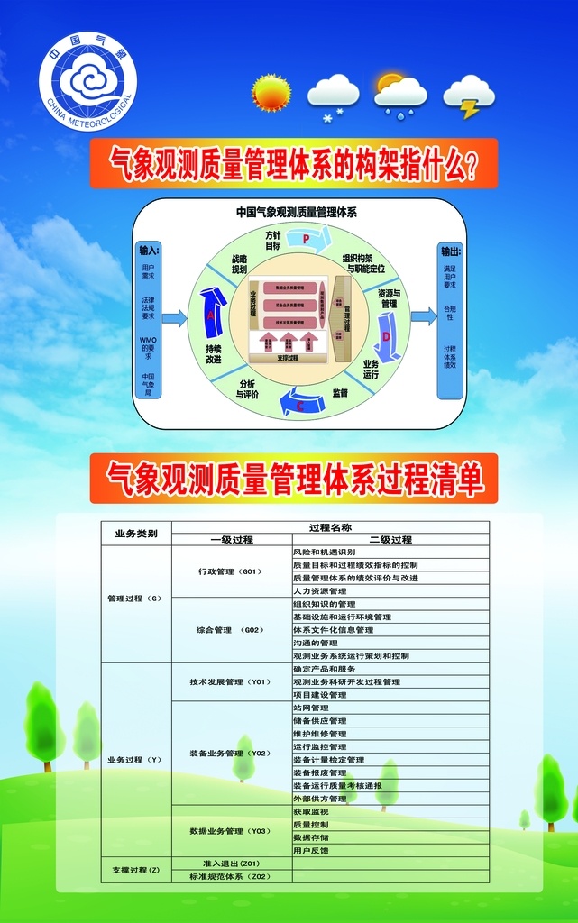 气象观测表 气象 观测 表格 下雨 阴天 太阳 分层