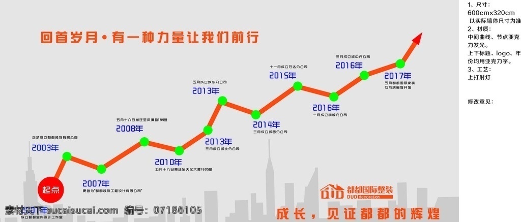 企业发展史 发展历程 发展史 企业成长史 成长历程