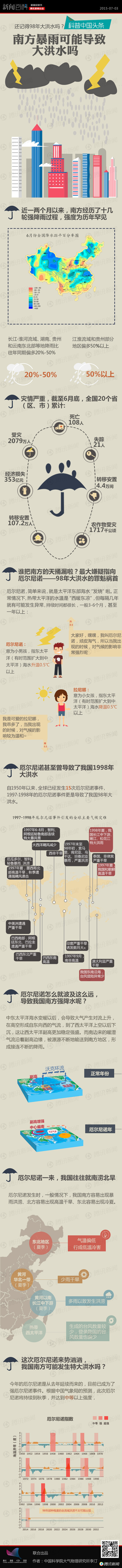 图表 南方 暴雨 可能 导致 大 洪水 数据分析 创意
