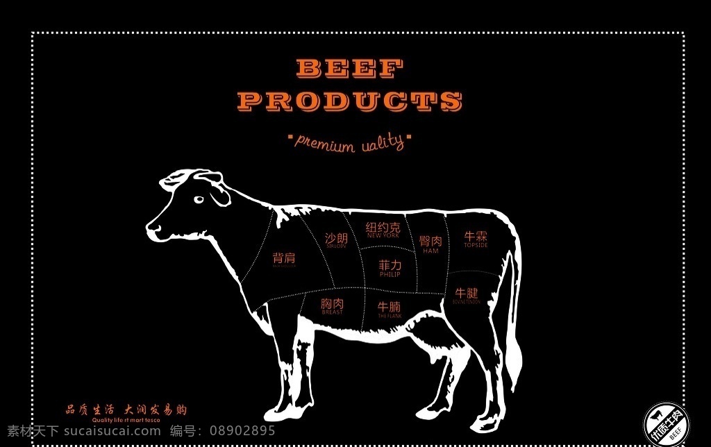 牛肉分解图 牛肉分 解图 线稿 超市 手绘 标志图标 其他图标