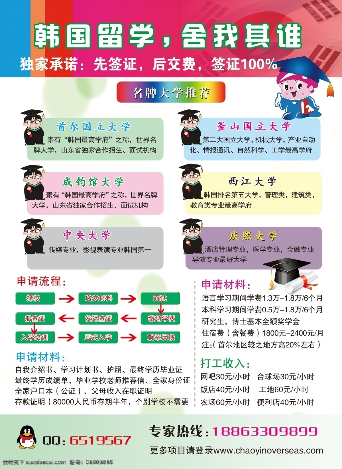 出国留学流程 传单 dm彩页