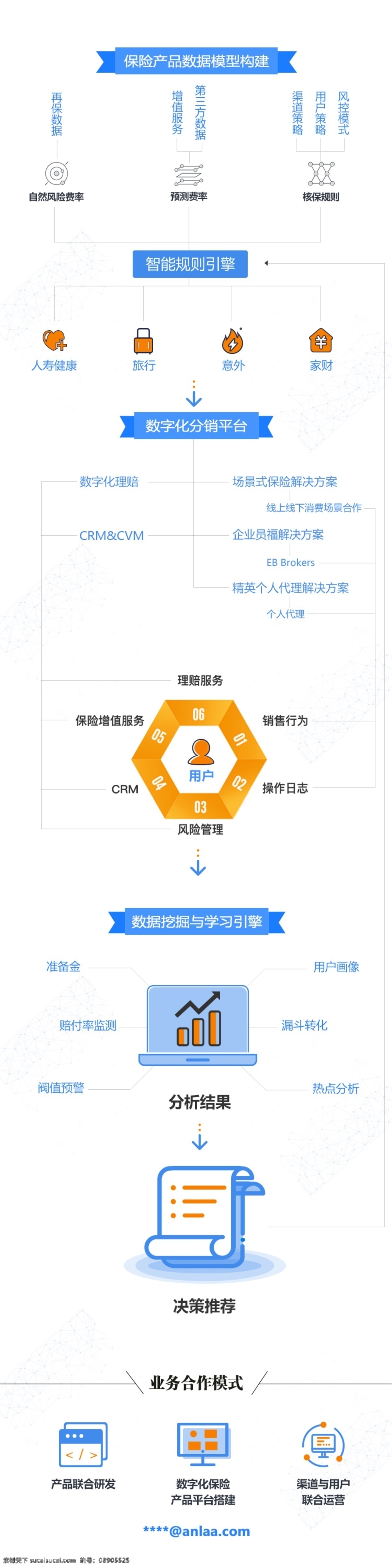 秒 核 保险 大 数据 应用服务 业务 流程 方案 专业 模式