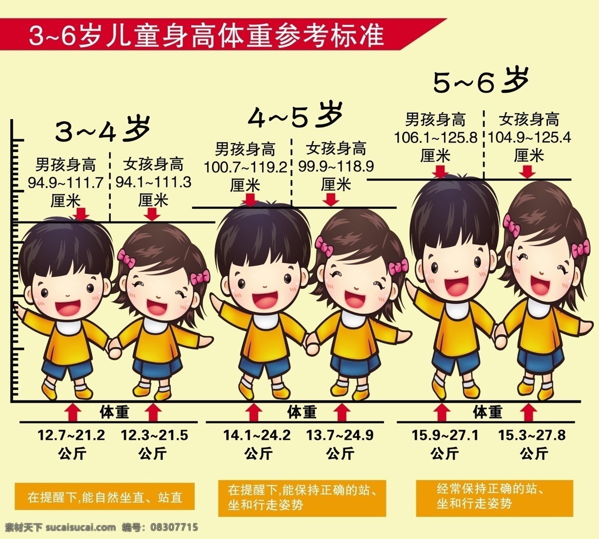岁 儿童 身高 体重 参考 标准 儿童身高标准 儿童体重标准 参考标准 儿童身高 儿童体重 tif分层 展板模板
