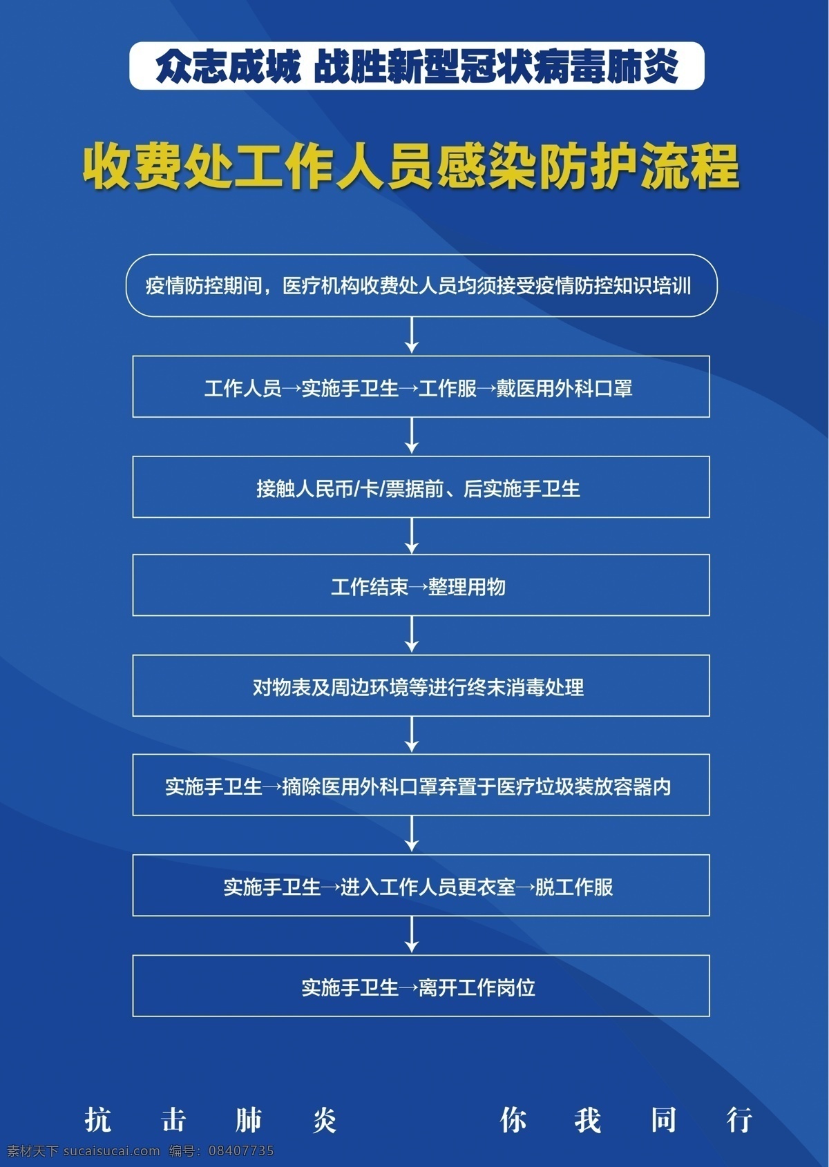 收费 处 工作人员 感染 防护 流程表 疫情 新型冠状病毒 宣传 科普 安全措施