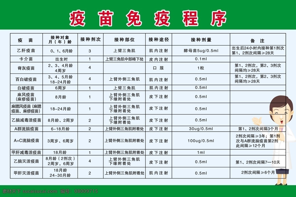疫苗免疫程序 矢量医生 疫苗免疫 展板 模板 展板模板 广告设计模板 源文件