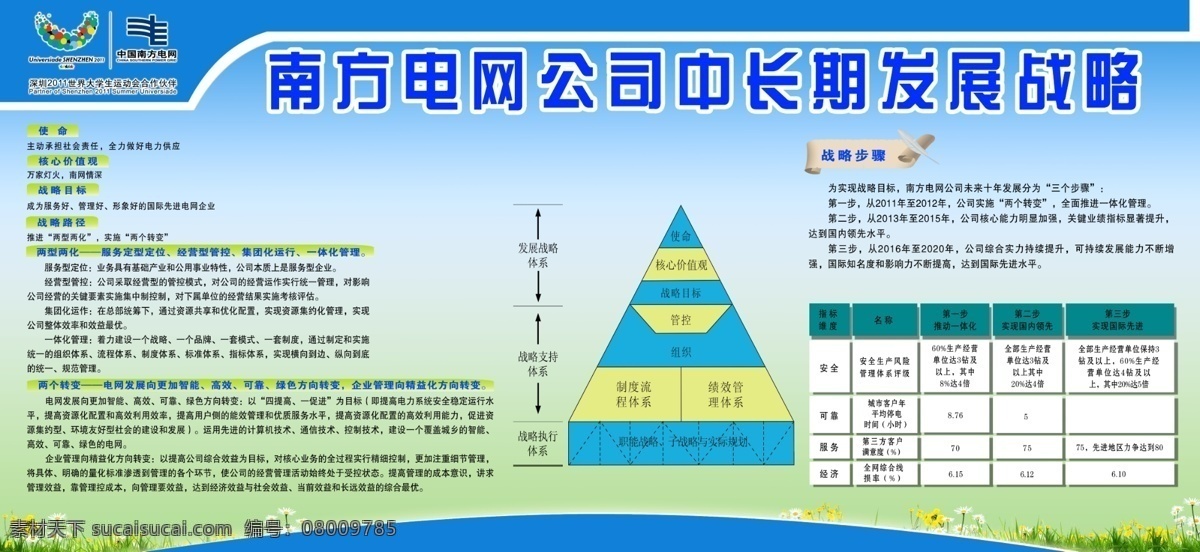 南方 电网 公司 中长期 发展战略 南方电网 电业 电力 花草 蓝色 绿色 展板 蓝色展板 绿色展板 板报 表格 分层 源文件