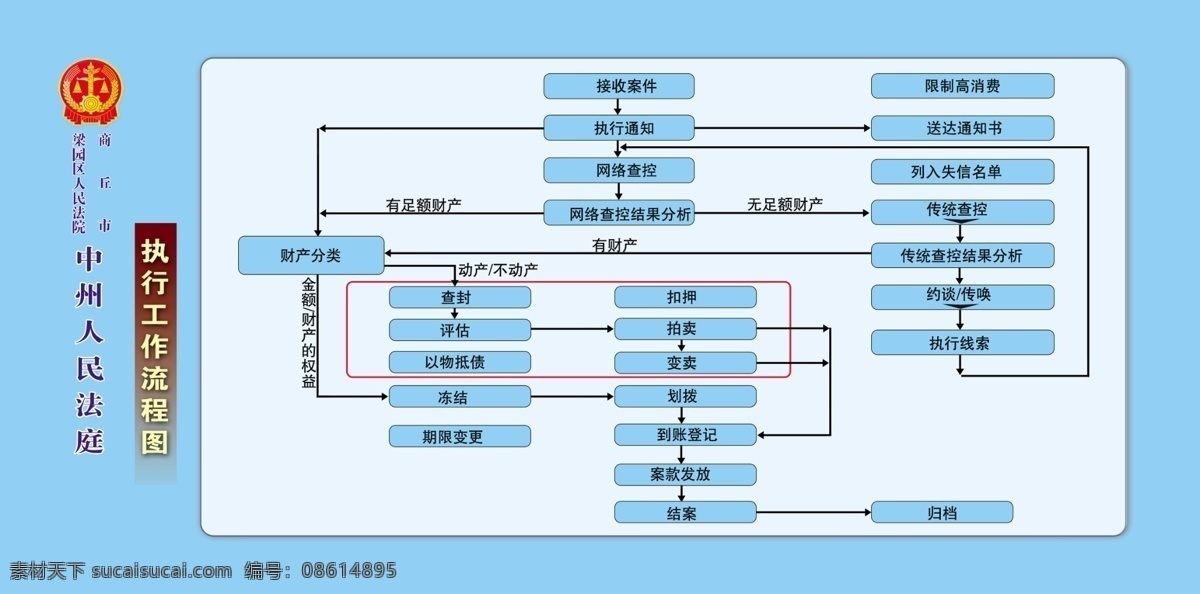人民法院 执行 工作 流程图 人民 法院 执行工作 工作流程图 人民法院执行