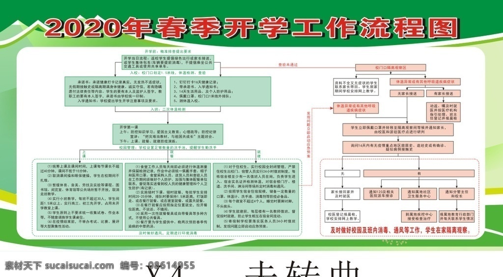 2020 年 春季 开学 工作 流程图 2020年 春季开学 工作流程图 开学工作流程 春季开学流程 开学工作 晨午检流程 体检流程图 入校流程 中小学 开学师生进校 寄宿制学校 开学入校流程 洛阳市 校园 返校流程图 开学流程展板 校园预防疫情 晨检流程图 开学返校流程 防控新状病毒 学校防控流程 复课 展板模板