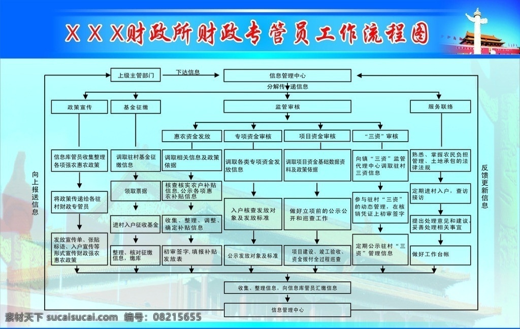 财政所流程图 底纹背景 矢量 底纹边框 宣传展板