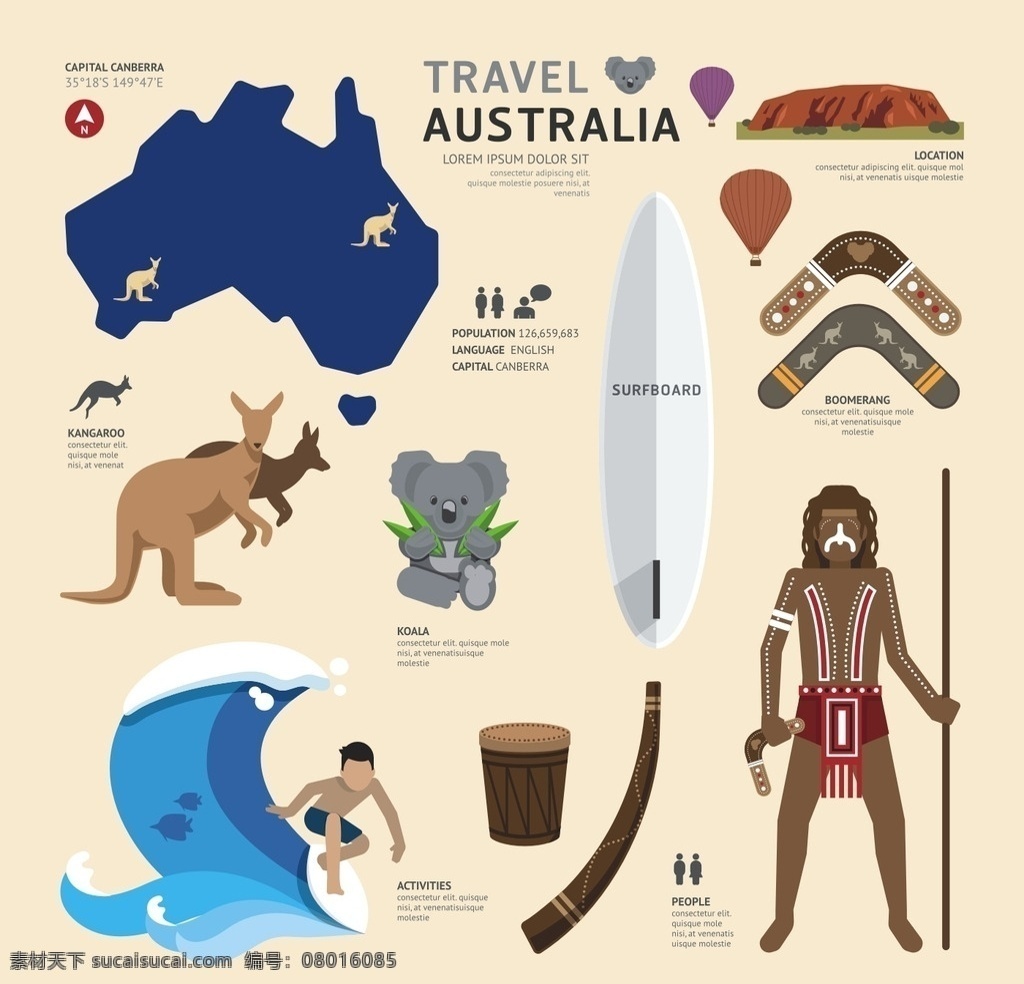 澳大利亚 文化 矢量 元素 袋鼠 回力标 野人 冲浪 扁平 卡通设计