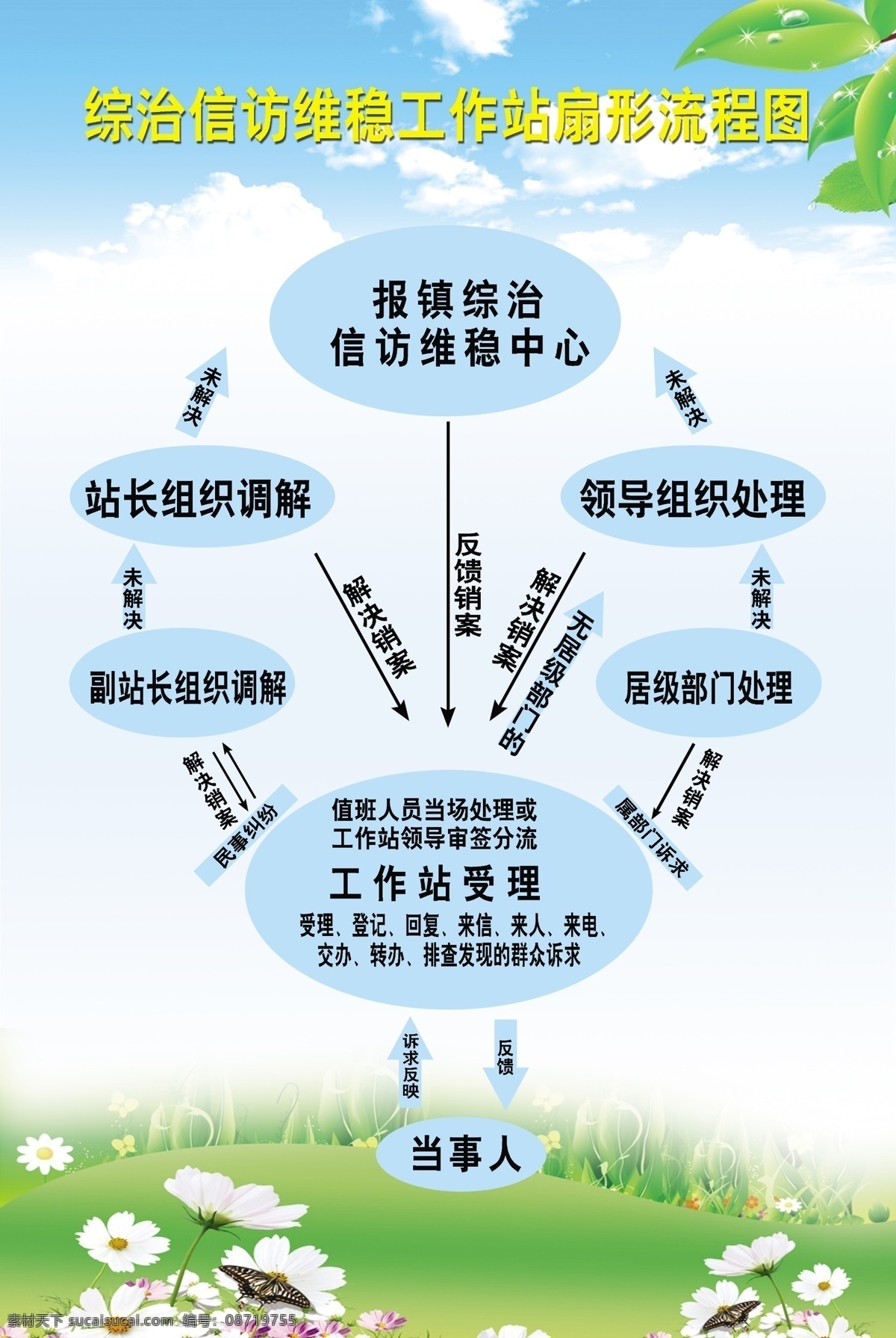 司法所 扇形 流程图 综治 维稳 展板模板 广告设计模板 源文件