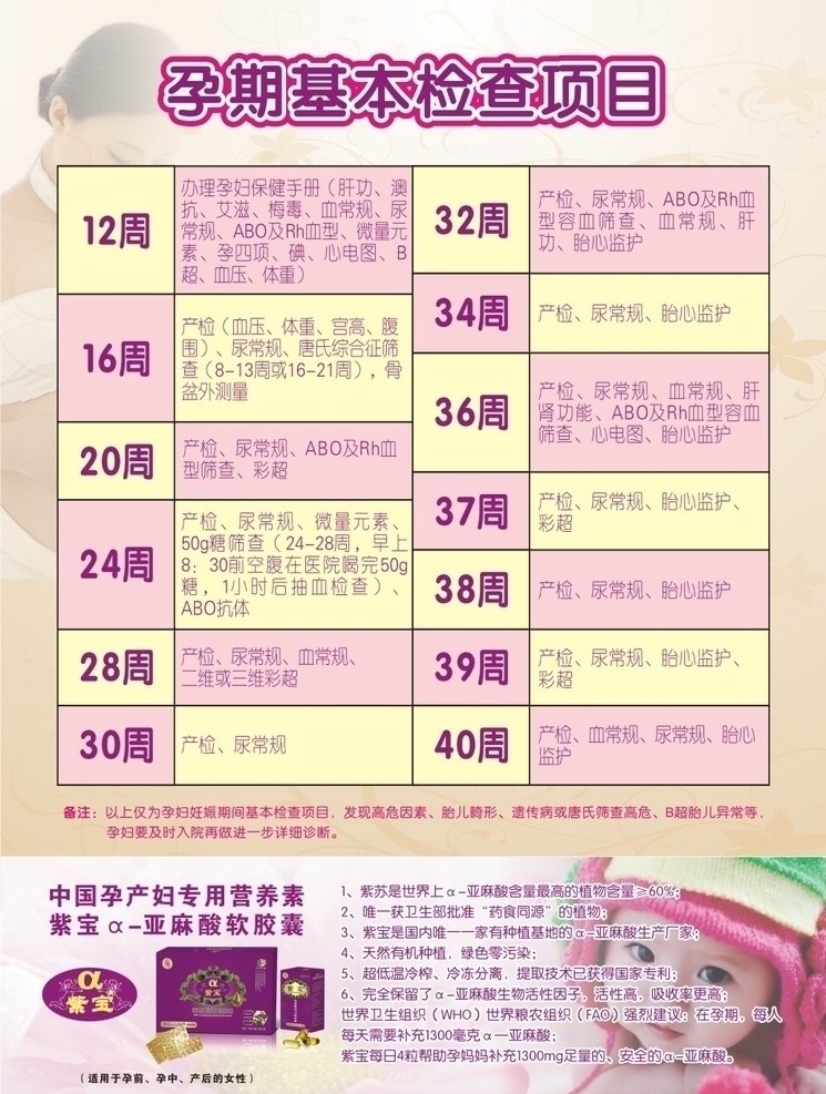 孕期 基本 检查 项目 项 紫宝 孕妇 宝宝 表格 周 亚麻酸 女性 营养素 胶囊 矢量