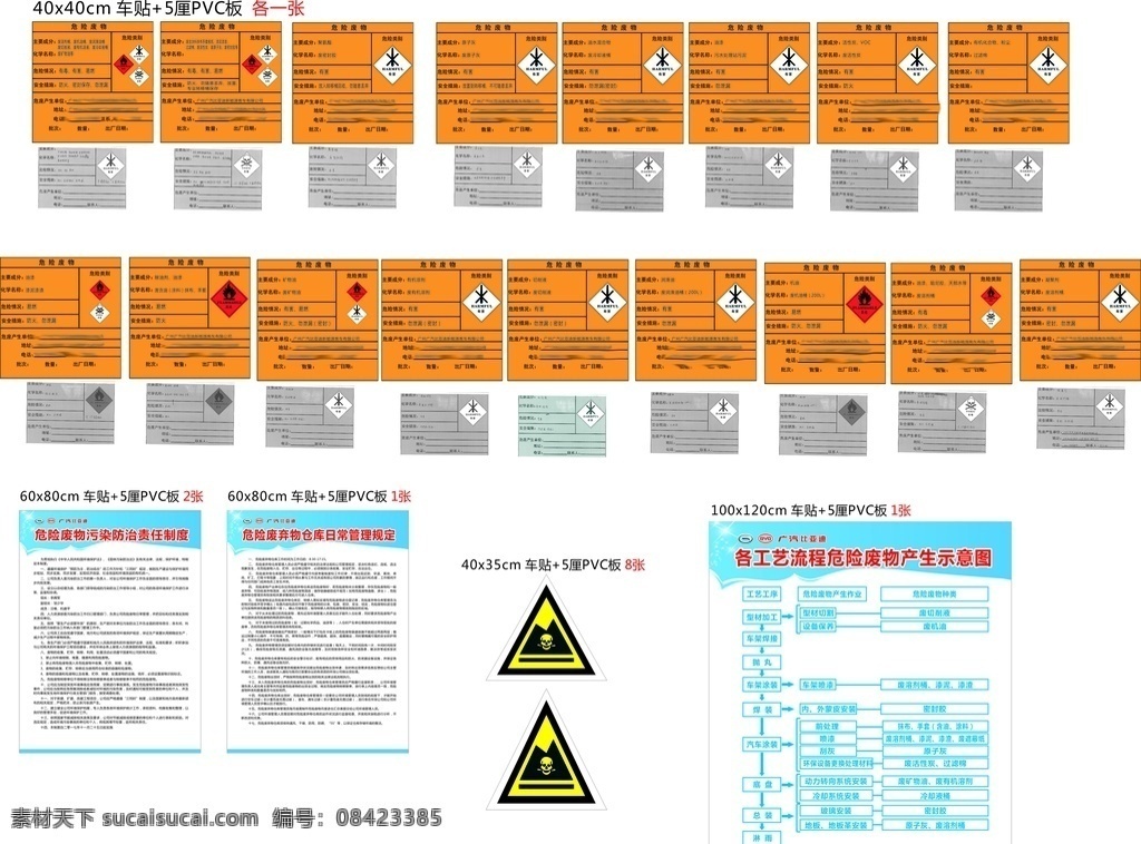危险废物 有害 易燃 有毒 危险类别 有害标识 有毒标识 示意图 制度牌 蓝色制度 厂房制度 工厂制度