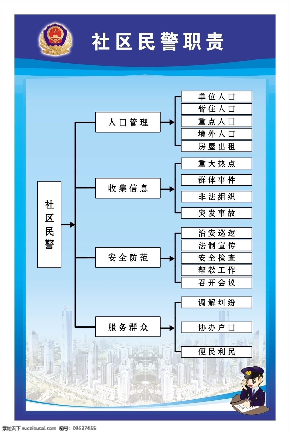 分层 背景素材 广告设计模板 警徽 源文件 源文件库 展板底纹 展板模板 制度图片 警务室制度 警务 室 工作制度 责 民警工作制度 职责 制度 制度模板 展板制度 其他展板设计