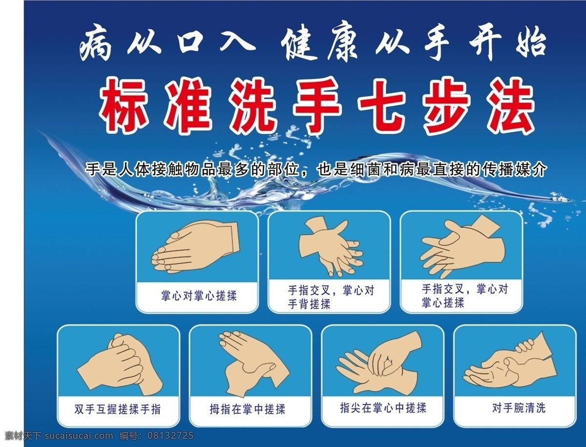 标准 七步洗手法 洗手 手 蓝色展板 健康 展板模板