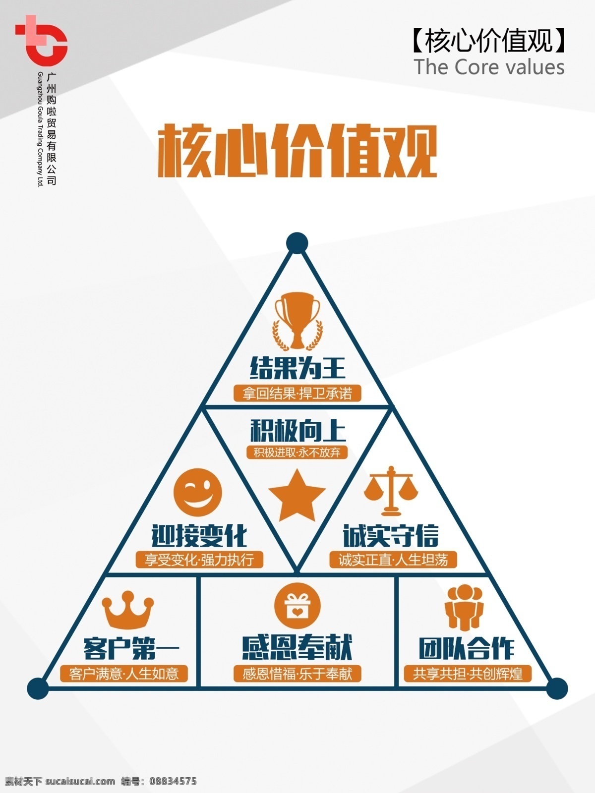 企业 核心 价值观 整套 公司 企业宣传 广告 企业文化 核心价值观
