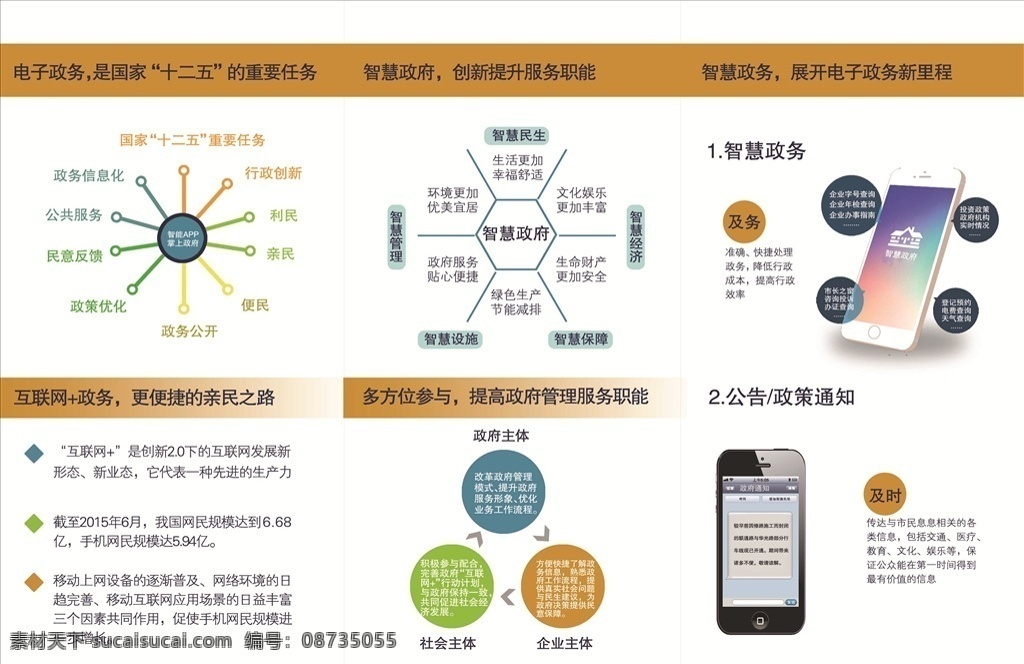 手机 app 三 折页 app三折页 三折页 手机app app介绍 政府 智慧政府