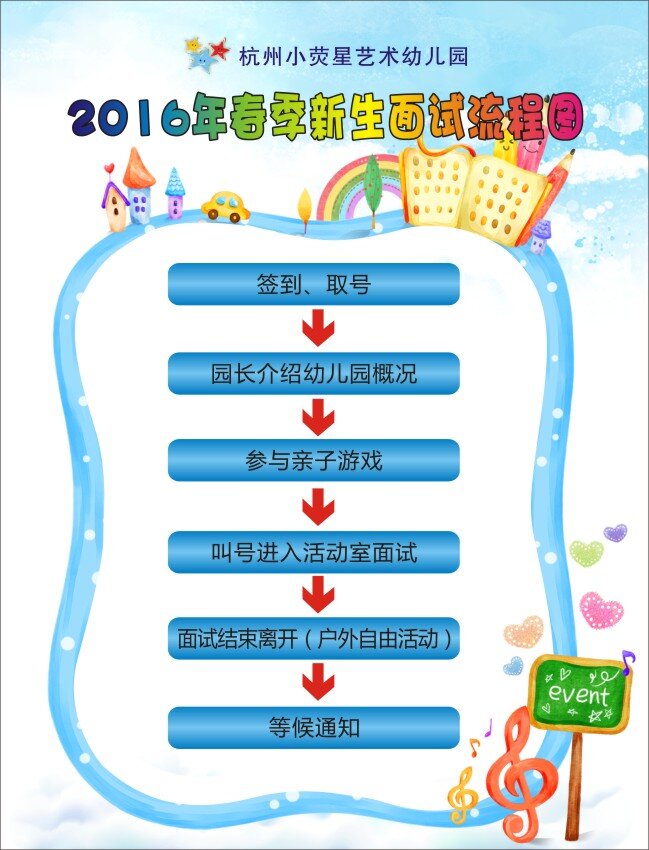 幼儿园流程图 幼儿园 流程图 卡通 音符 爱心 白色