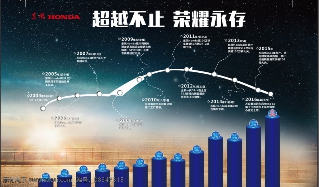 发展历程 海报 喷绘 发展 历程 4s店 超越不止 荣耀永存 柱形图 车轮廓 星空背景 阶梯图