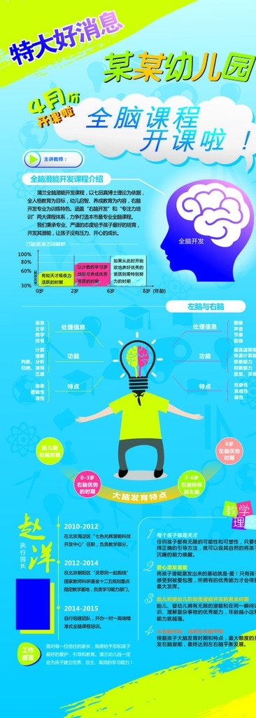 易拉宝 幼儿园 全脑开发 大脑 卡通人物 好消息 蓝色背景 左脑右脑 灯泡