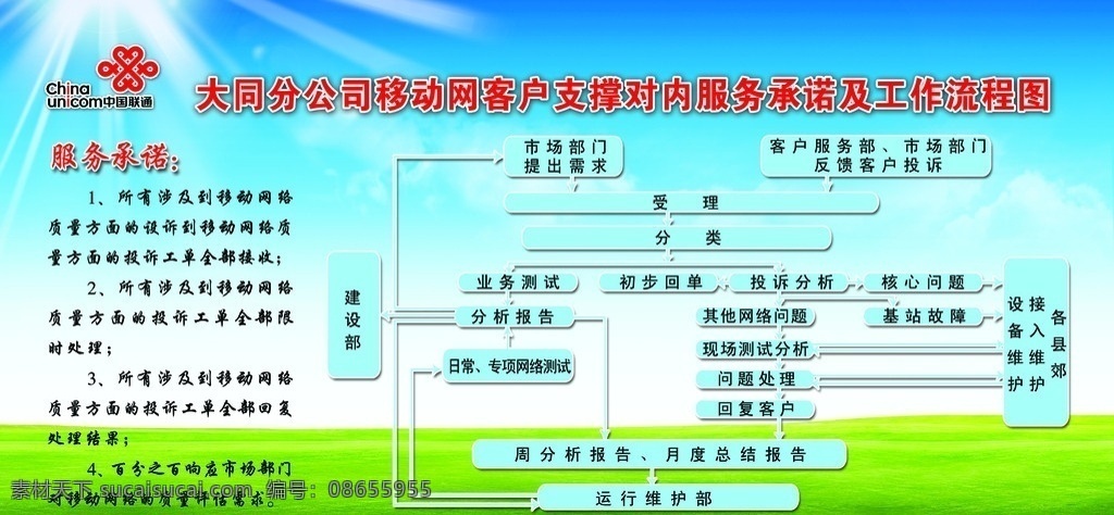 工作流程图 太阳光 绿草地 蓝天 白云 广告设计模板 源文件