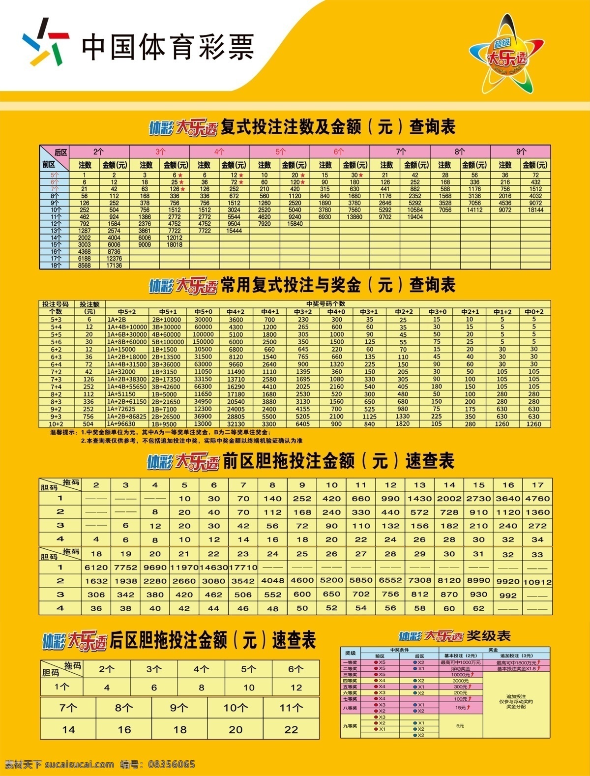 金额查询表 中国体育彩票 体彩 复式投注 常用复式奖金 前后区胆拖 奖级表 奖金查询表