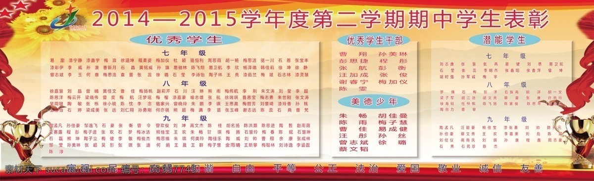 期中表彰 表彰 宣传栏 学校 期中考试 展板 分层