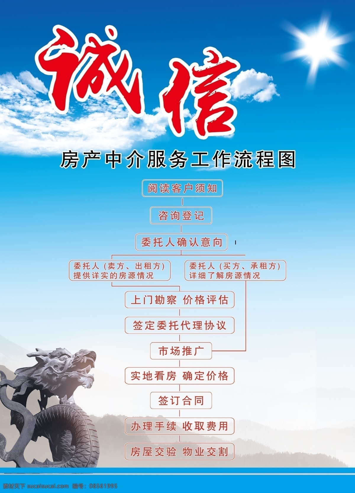 房产流程图 企业文化 展板 挂画 企业 单位 团结 分层