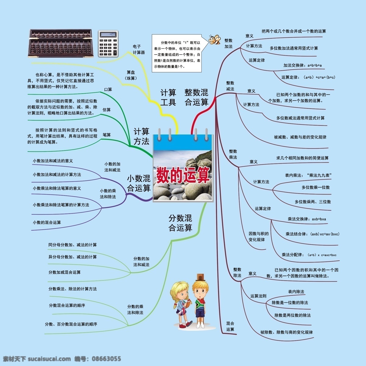 数学思维导图 小学数学 比和比例 数学文化墙 校园文化墙