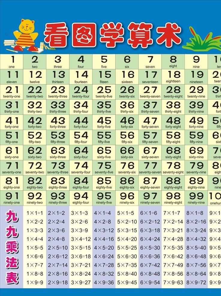 数学英文九九乘法表素材图片下载-素材编号08066075-素材天下图库
