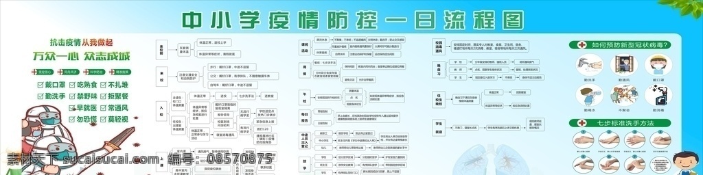 防疫 宣传栏 防疫宣传栏 校园防疫 安全防疫 防疫宣传 防疫流程 校园防疫流程 中小学流程