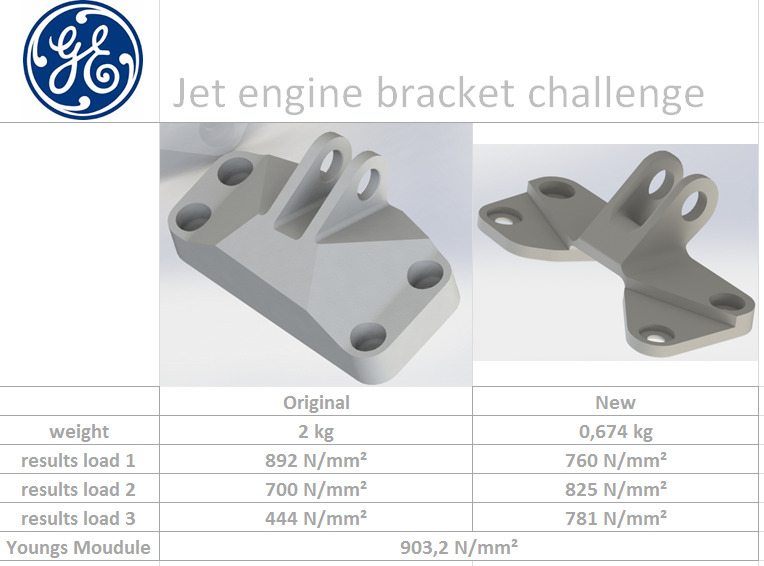 ge 飞机 发动机 托架 通用电气 3d模型素材 其他3d模型