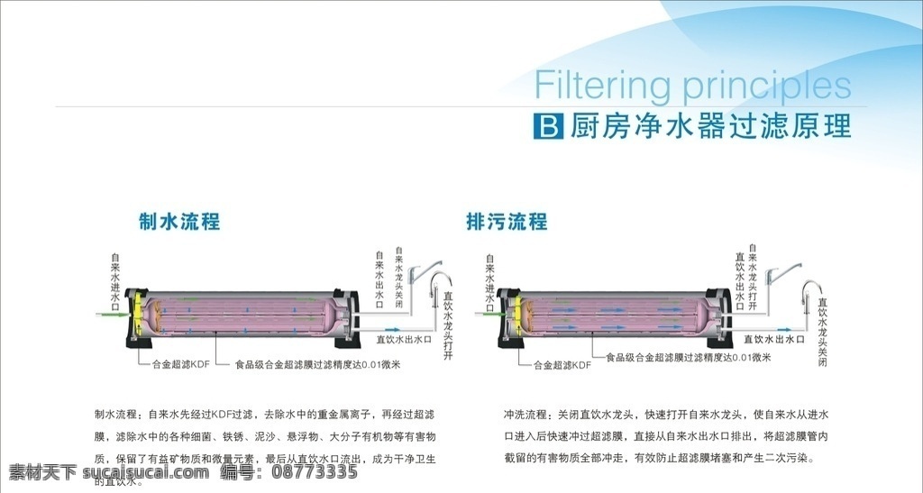净水器 过滤 原理 图 b 厨房 过滤原理 制水流程 排污流程 平面设计 广告图 画面 设计图 净水机过滤 超滤机 泉 广告 物料