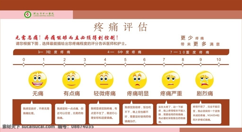 疼痛等级 医院 疼痛级别 疼痛分级 疼痛 现代科技 医疗护理