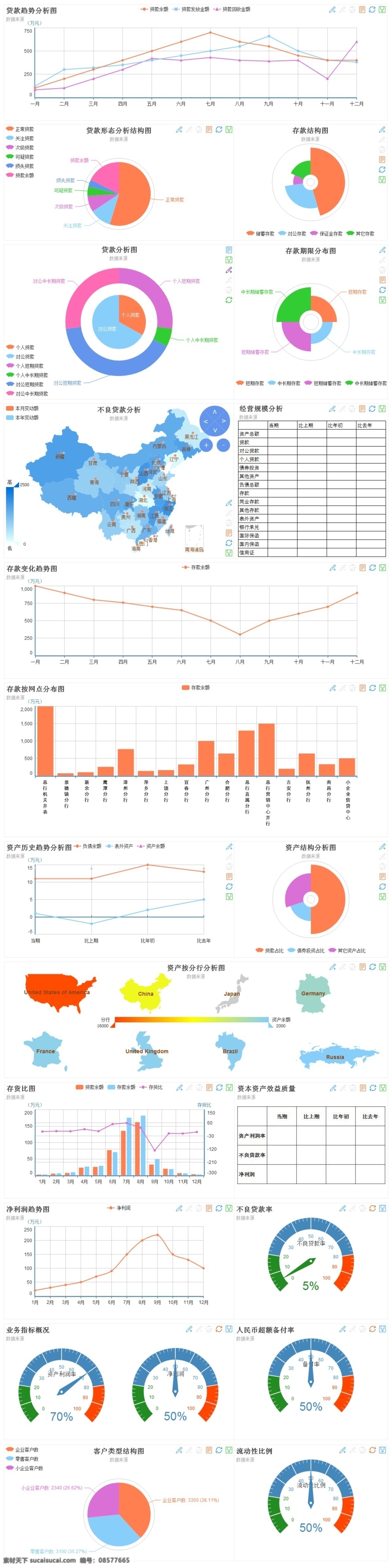 数据 信息 展示 样式 全 图 数据信息 统计分析 数据可视化 金融银行 驾驶舱 白色
