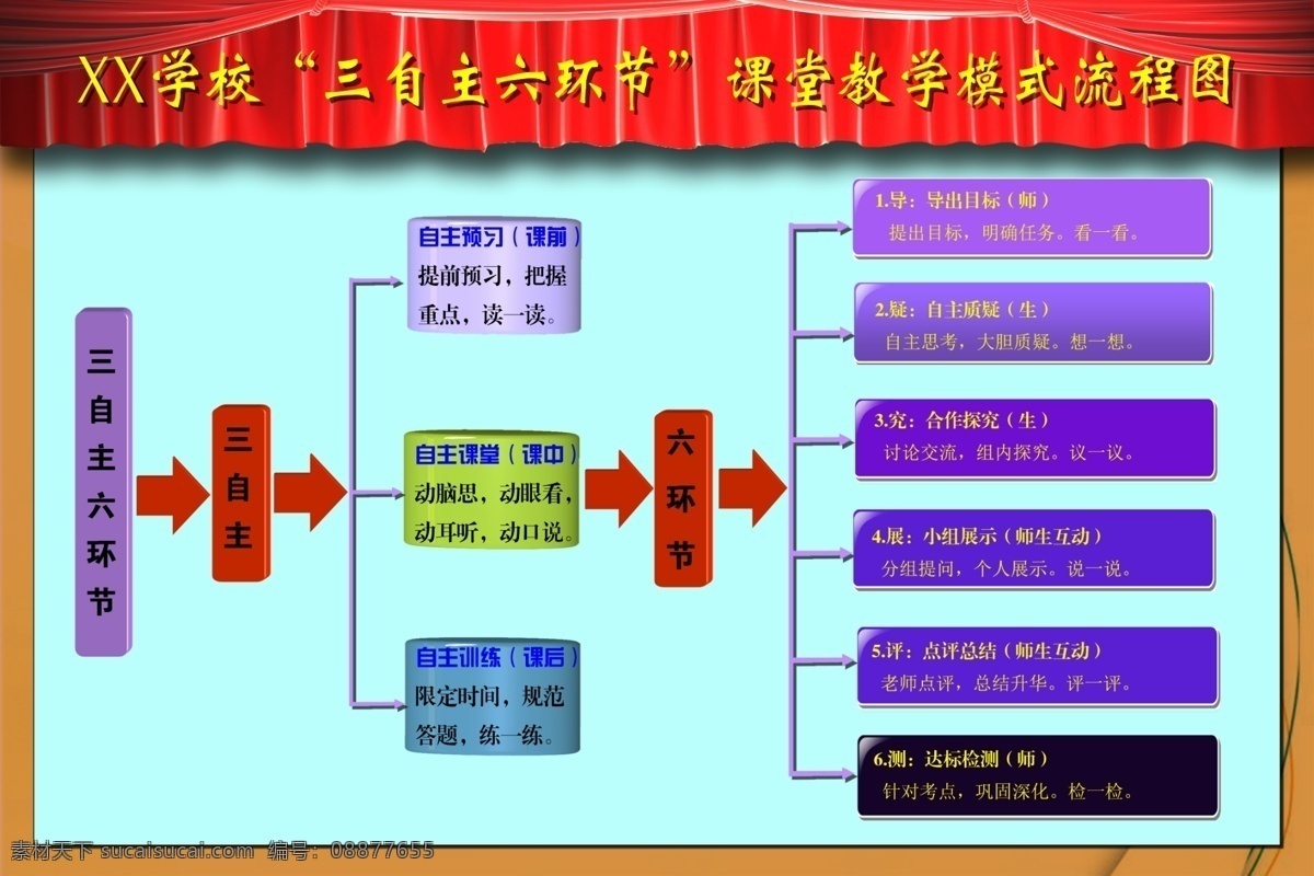 教学流程图 流程图 学校展板 学校流程图 展板 流程图模板 教育展板 教改流程